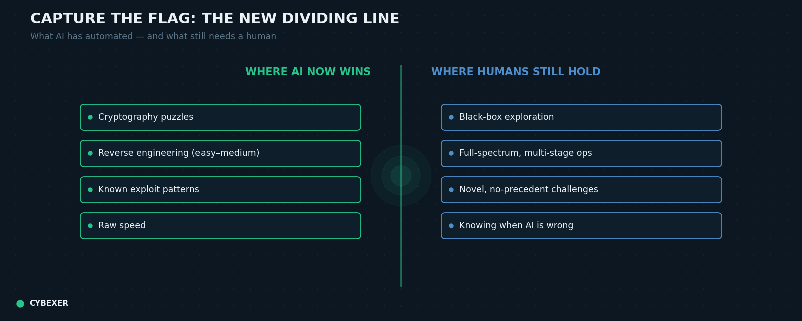 01_dividing_line