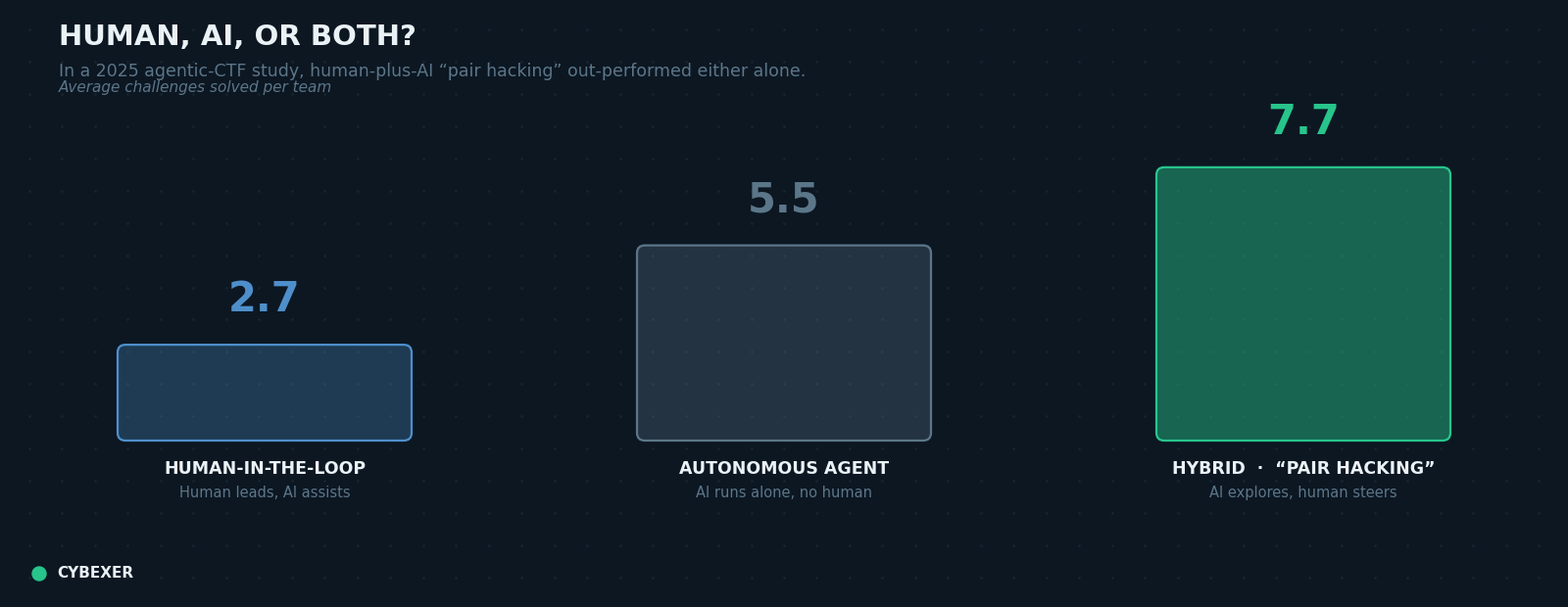 05_autonomy_levels
