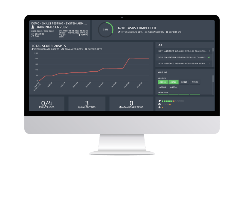 Monitor with skills testing overview