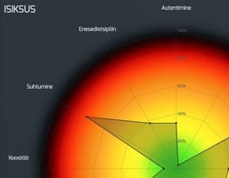 Leading Estonian Tech Portal Geenius.ee Reviews CyberHygiene Platform image