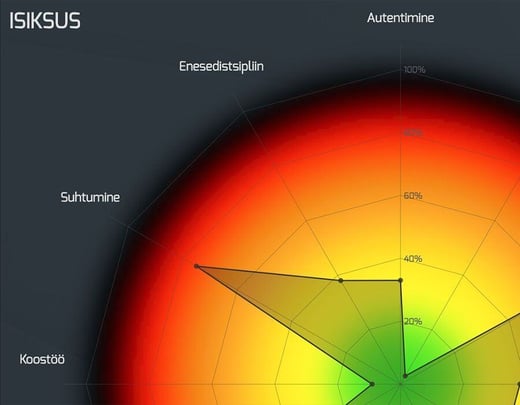 Full Review of Geenius.ee of CyberHygiene Platform image