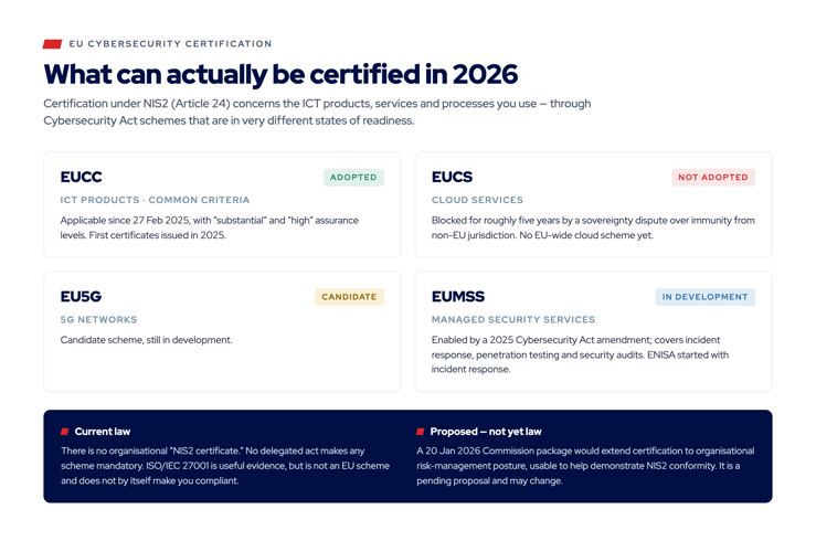 eu-certification-landscape-2026