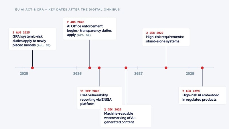 eu-regulation-timeline