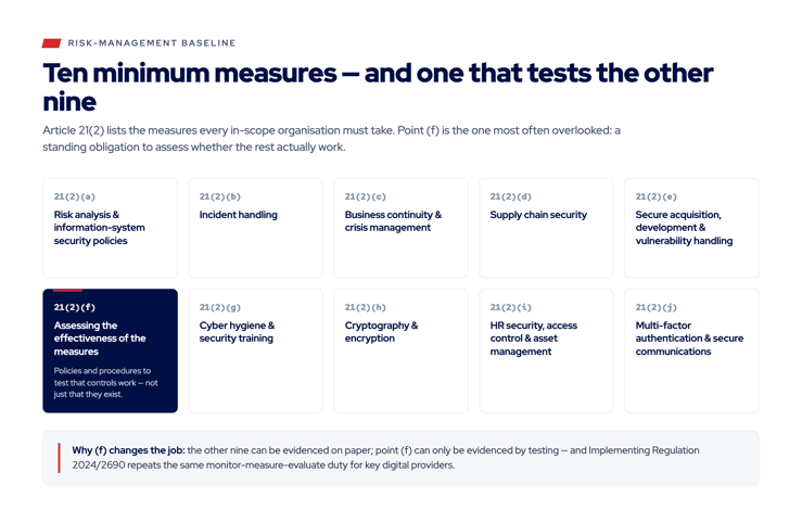nis2-article21-measures